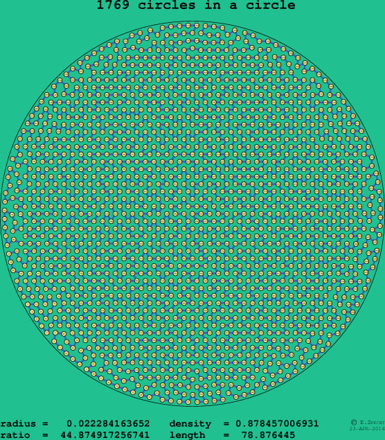 1769 circles in a circle