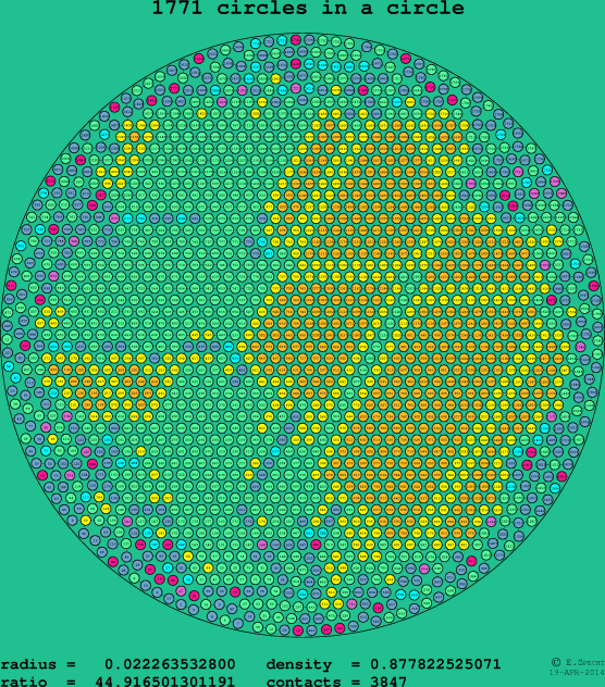 1771 circles in a circle