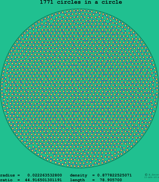 1771 circles in a circle