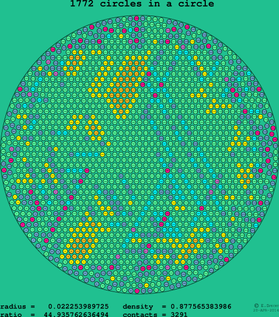 1772 circles in a circle