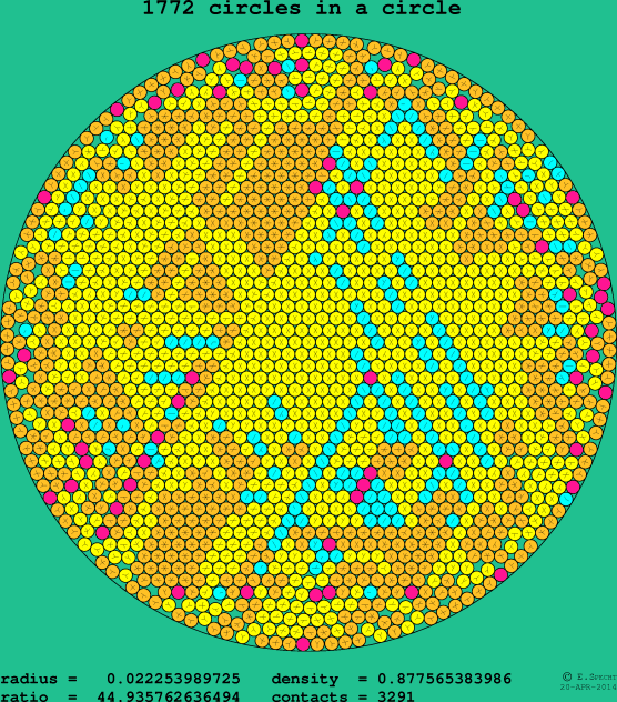 1772 circles in a circle