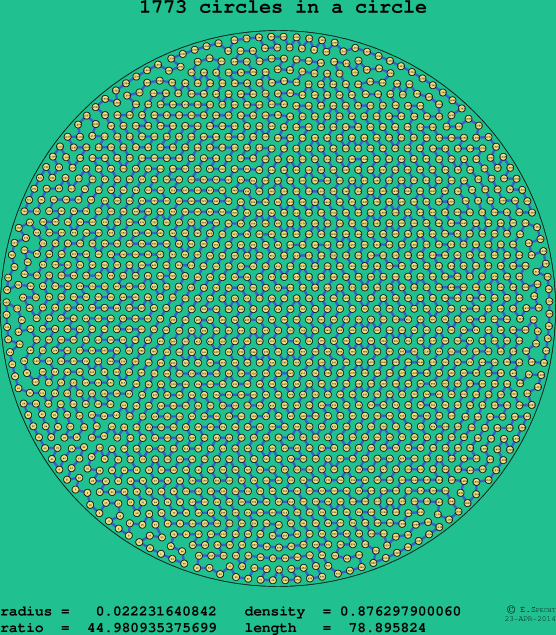 1773 circles in a circle