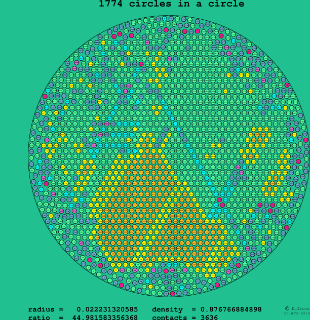 1774 circles in a circle