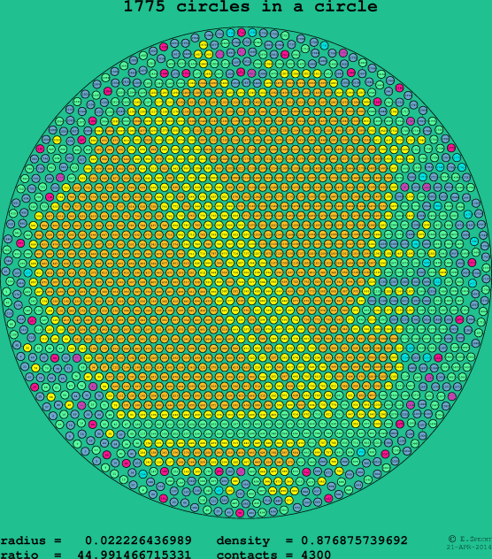 1775 circles in a circle