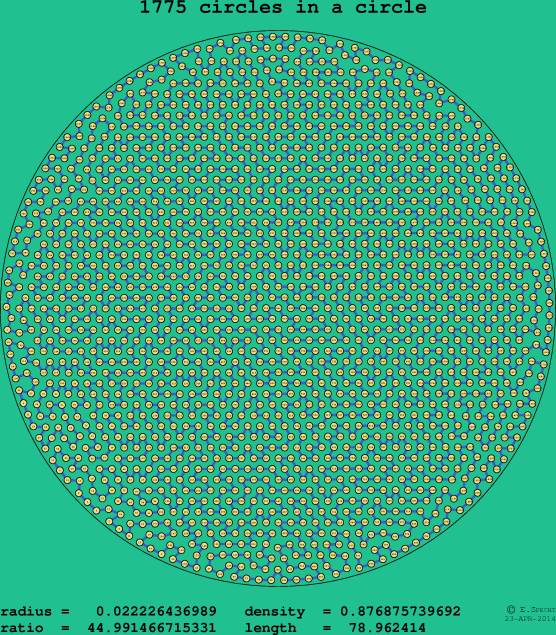 1775 circles in a circle