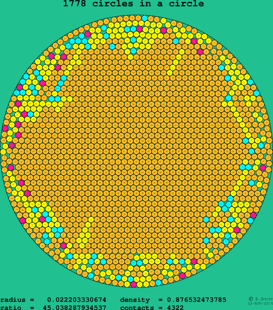 1778 circles in a circle