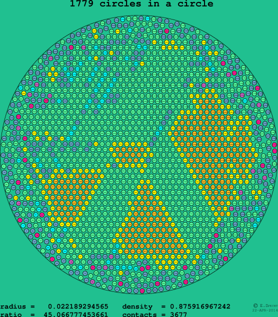 1779 circles in a circle