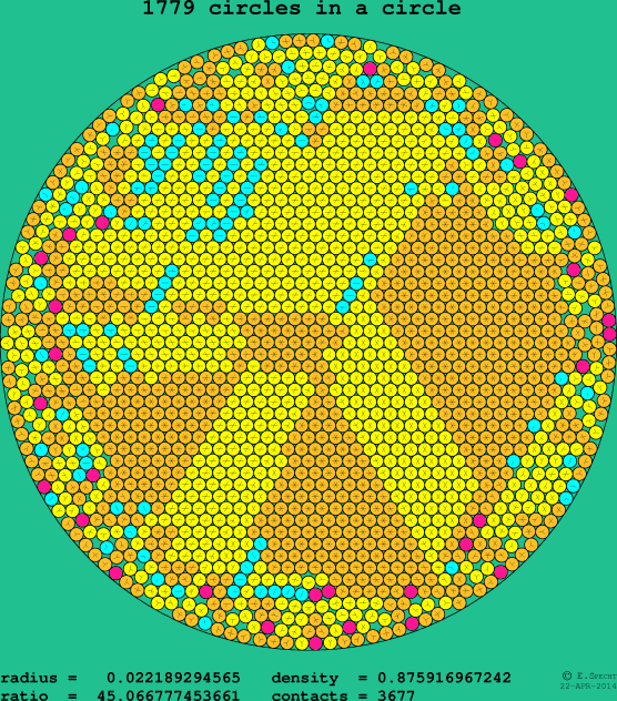 1779 circles in a circle