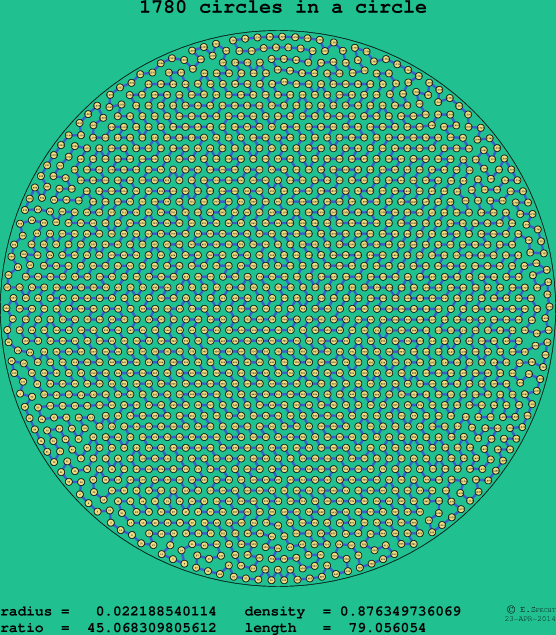 1780 circles in a circle