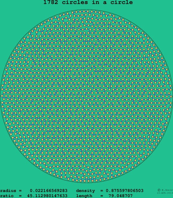 1782 circles in a circle