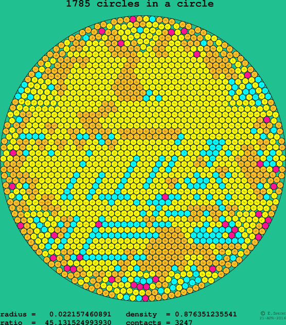 1785 circles in a circle