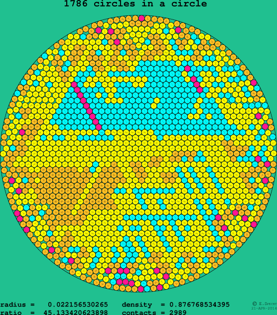 1786 circles in a circle