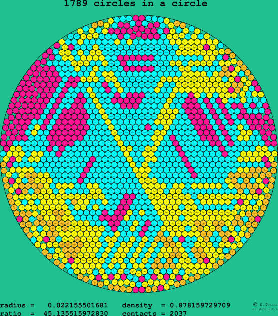 1789 circles in a circle