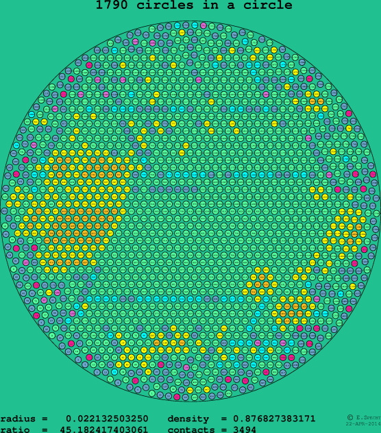 1790 circles in a circle