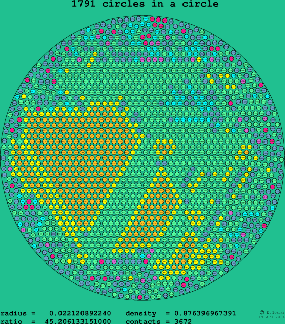 1791 circles in a circle