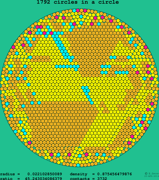 1792 circles in a circle