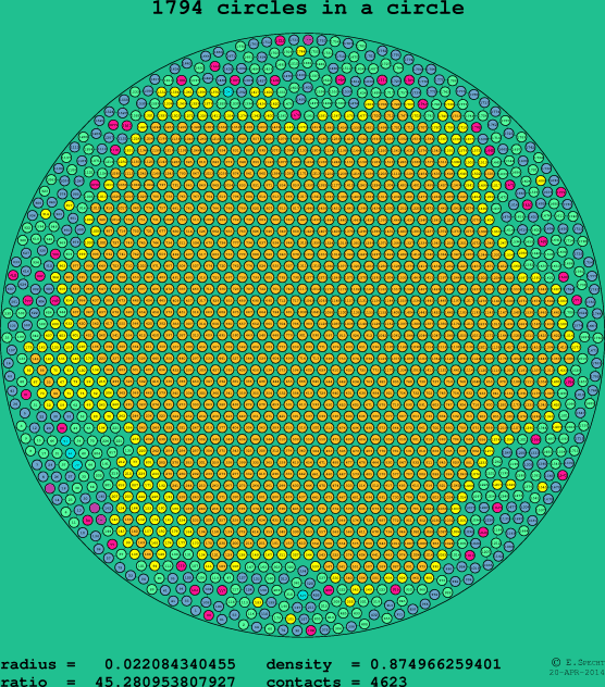 1794 circles in a circle