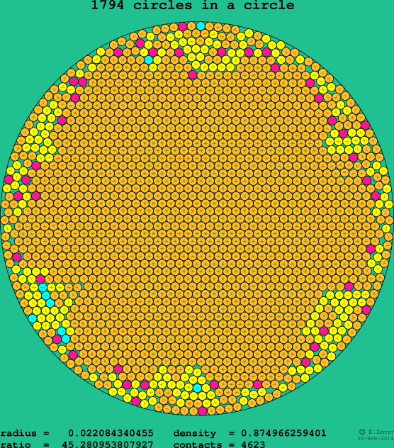 1794 circles in a circle