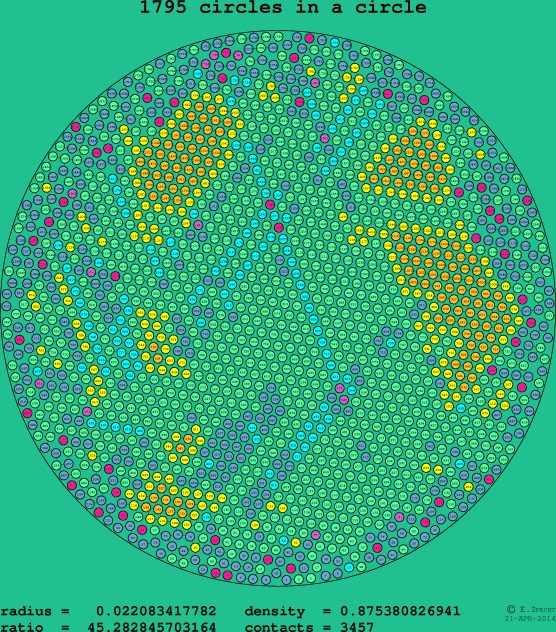 1795 circles in a circle