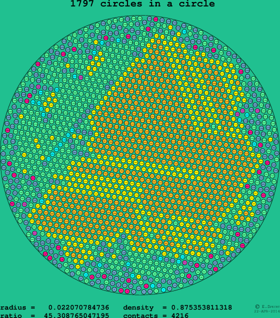 1797 circles in a circle