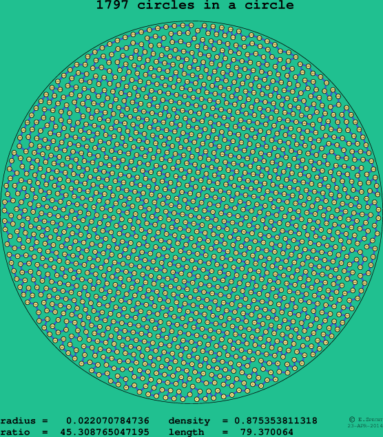 1797 circles in a circle