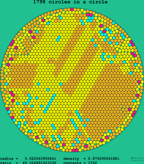 1798 circles in a circle