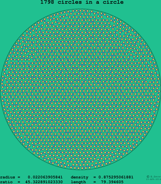 1798 circles in a circle