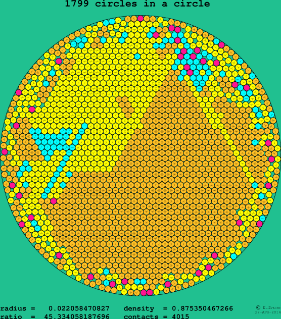 1799 circles in a circle