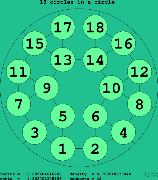 18 circles in a circle