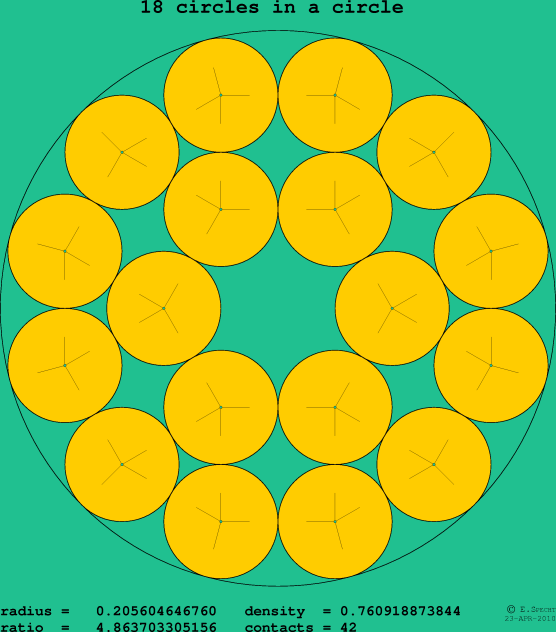 18 circles in a circle