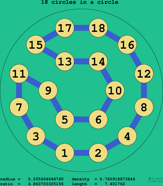 18 circles in a circle