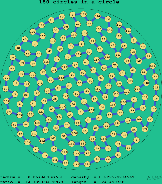 180 circles in a circle