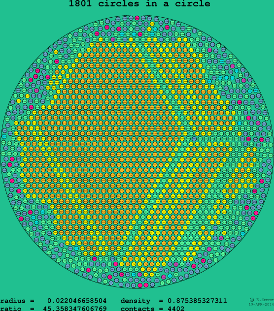 1801 circles in a circle