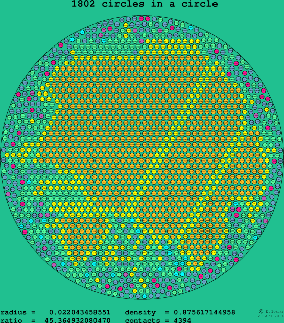 1802 circles in a circle