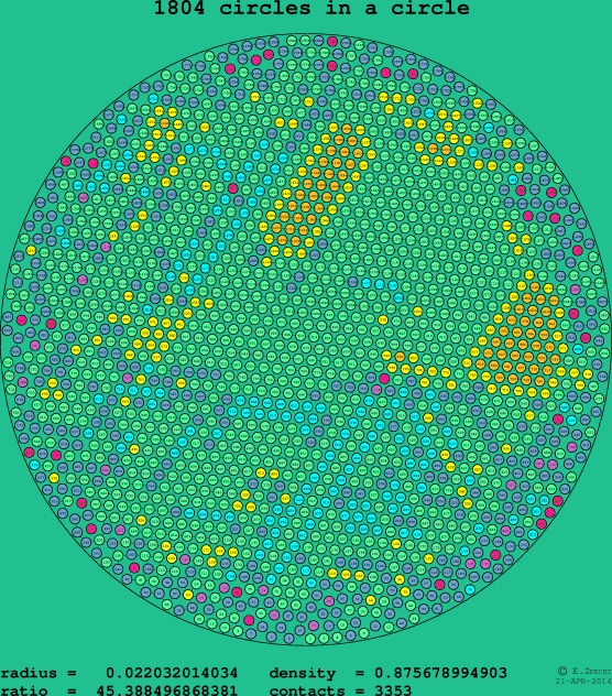 1804 circles in a circle