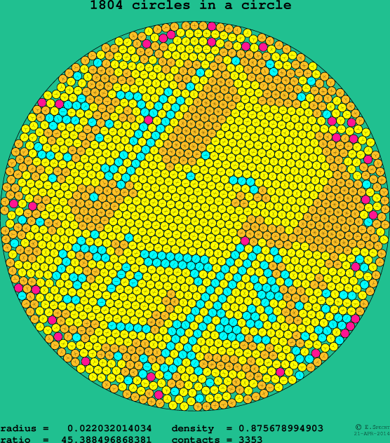 1804 circles in a circle