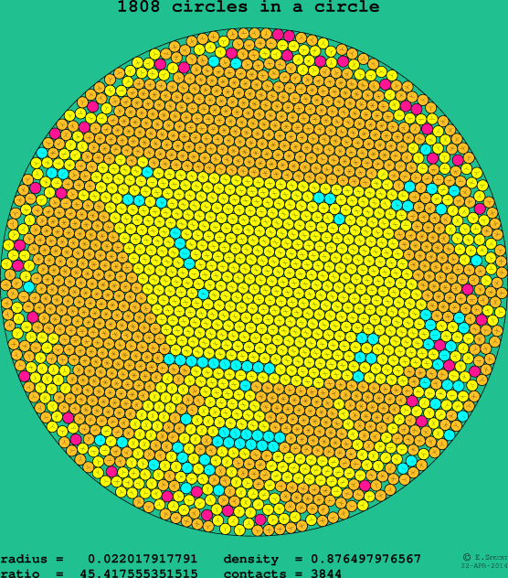 1808 circles in a circle