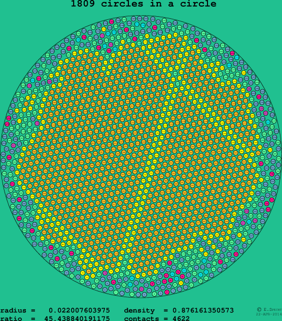 1809 circles in a circle