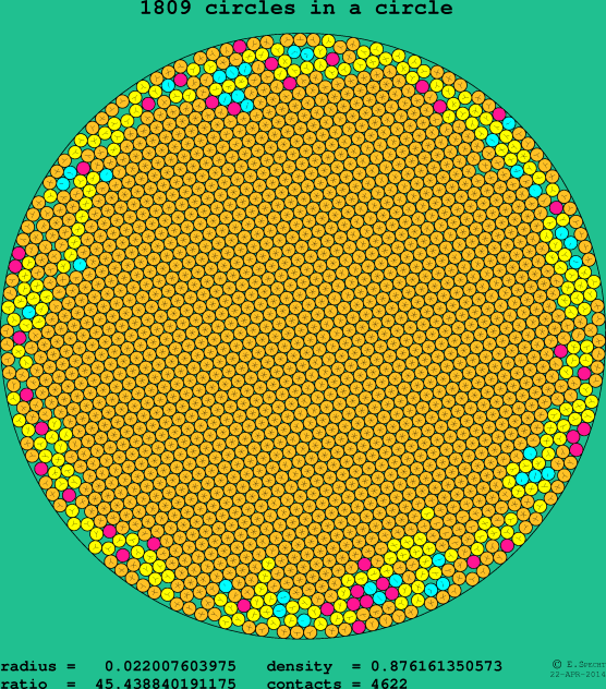 1809 circles in a circle