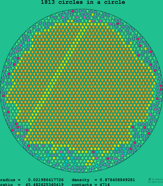 1813 circles in a circle