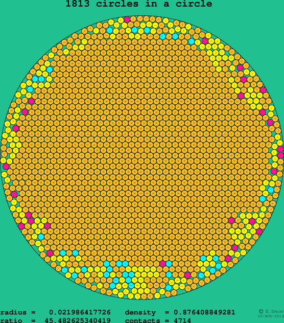 1813 circles in a circle