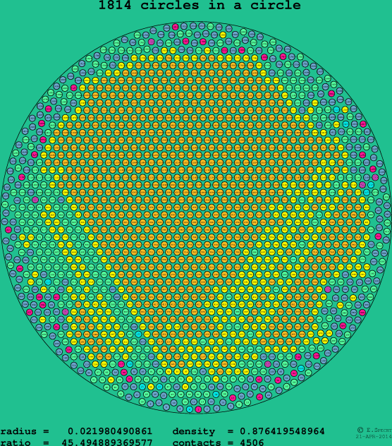 1814 circles in a circle