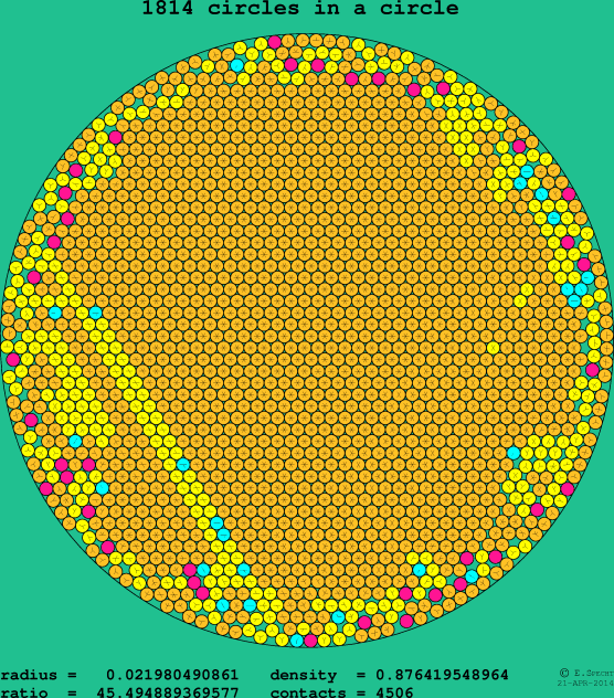 1814 circles in a circle