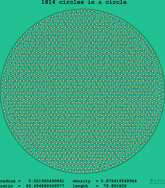 1814 circles in a circle