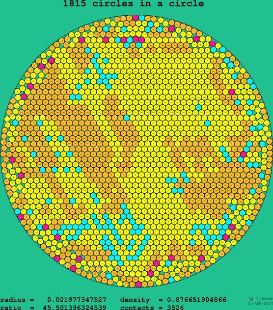 1815 circles in a circle