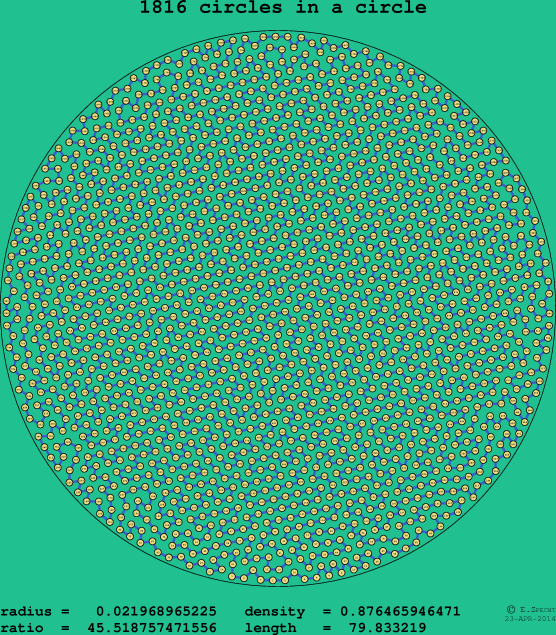 1816 circles in a circle