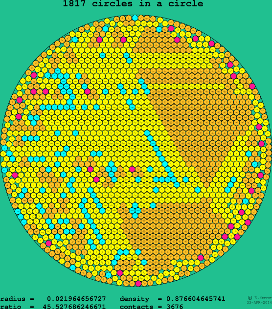 1817 circles in a circle