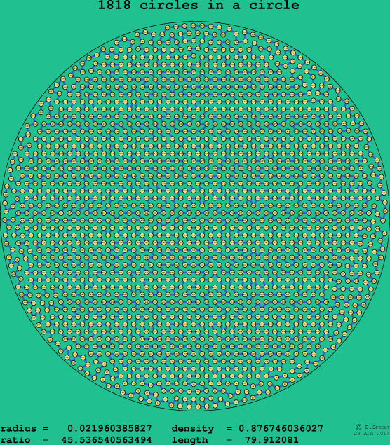 1818 circles in a circle