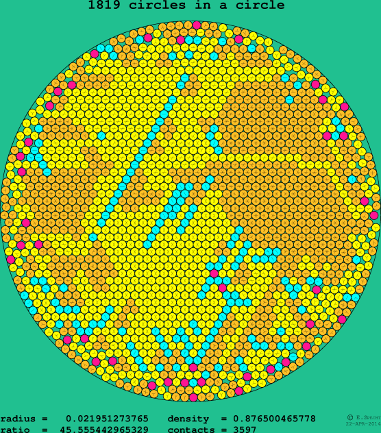 1819 circles in a circle