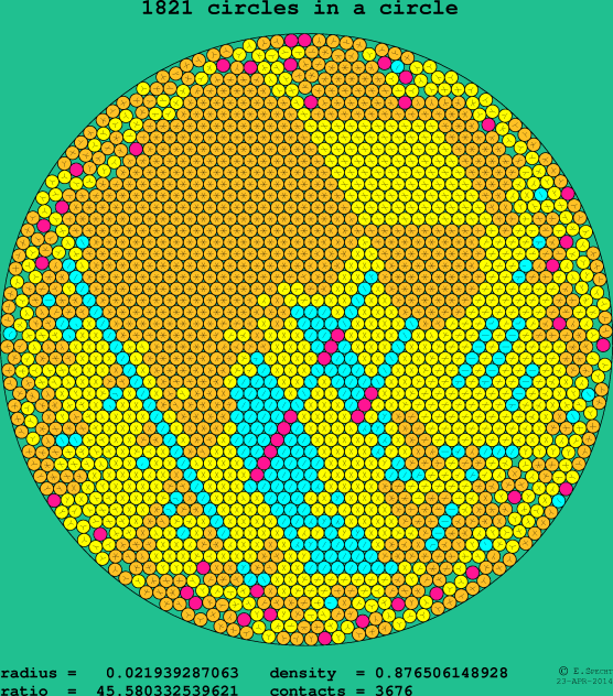 1821 circles in a circle